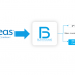 IDeaS & Busy Rooms - Commercial Strategy